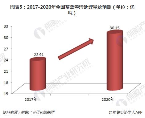 2024年我国畜牧业行业发展现状及市场规模分析预测